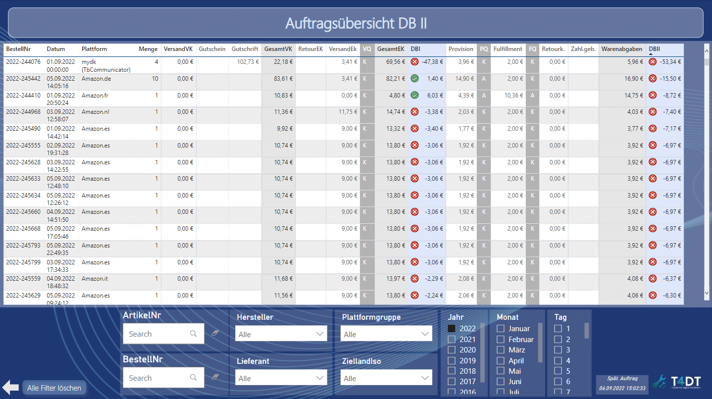 DB-II-Analyse mit Power BI - T4DT GmbH